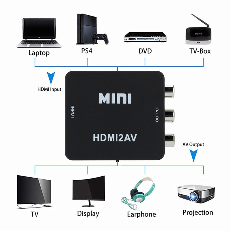 GRWIBEOU HDMI-compatible to AV - Composite Rca Cable avaliação e preço