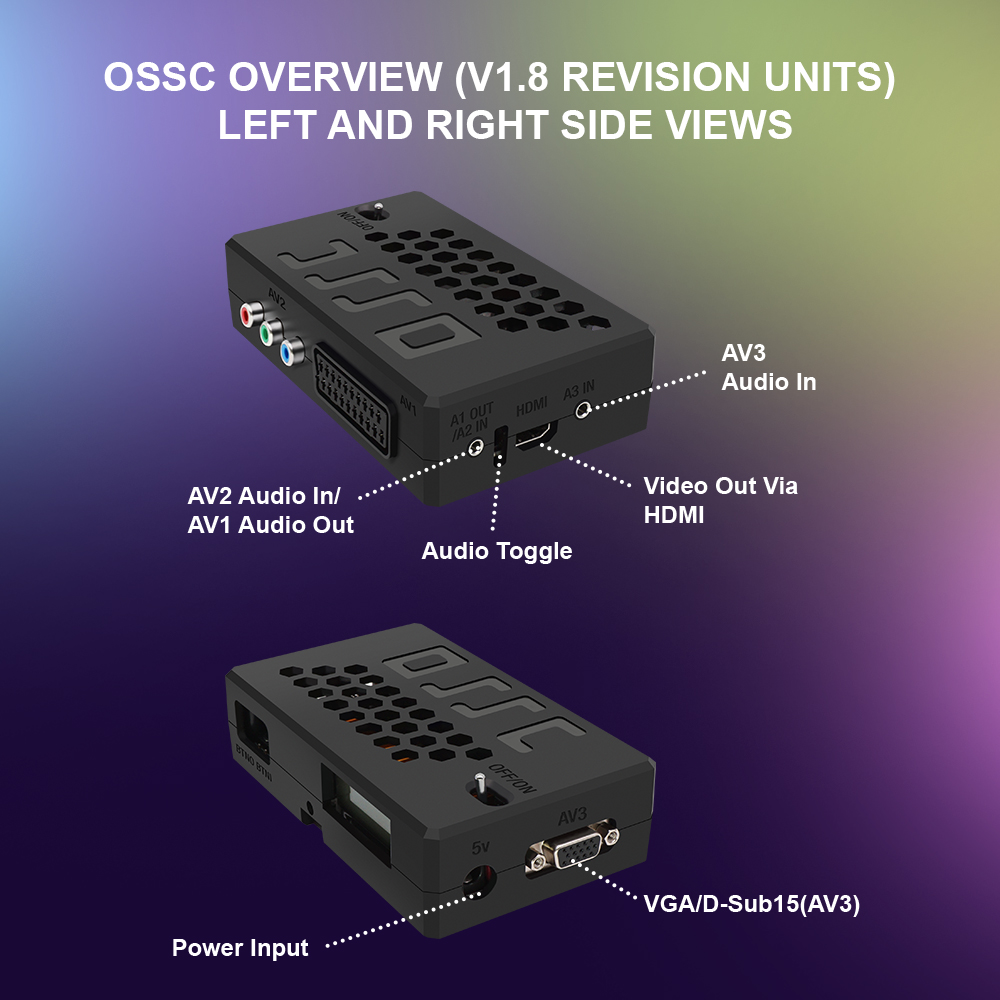 Bitfunx V1.8 OSSC HDMI Convert - Retro Gaming La avaliação e preço