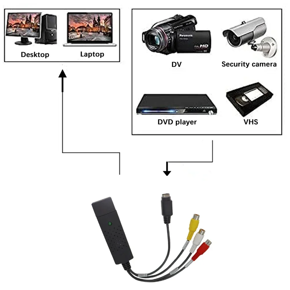 USB2.0 Audio Video Capture Car - Composite Rca Cable avaliação e preço