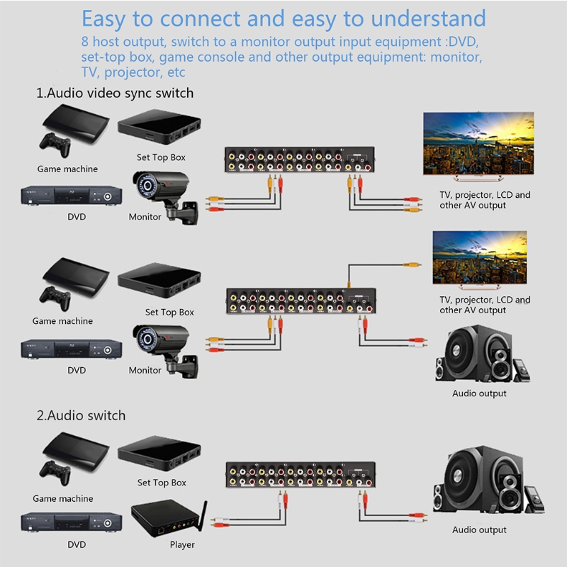 8-Way AV Switch RCA Switcher 8 - Composite Rca Cable avaliação e preço