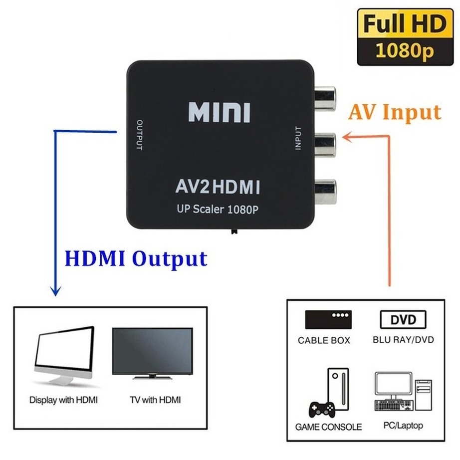 RCA AV To HDMI-compatible Comp - Composite Rca Cable avaliação e preço