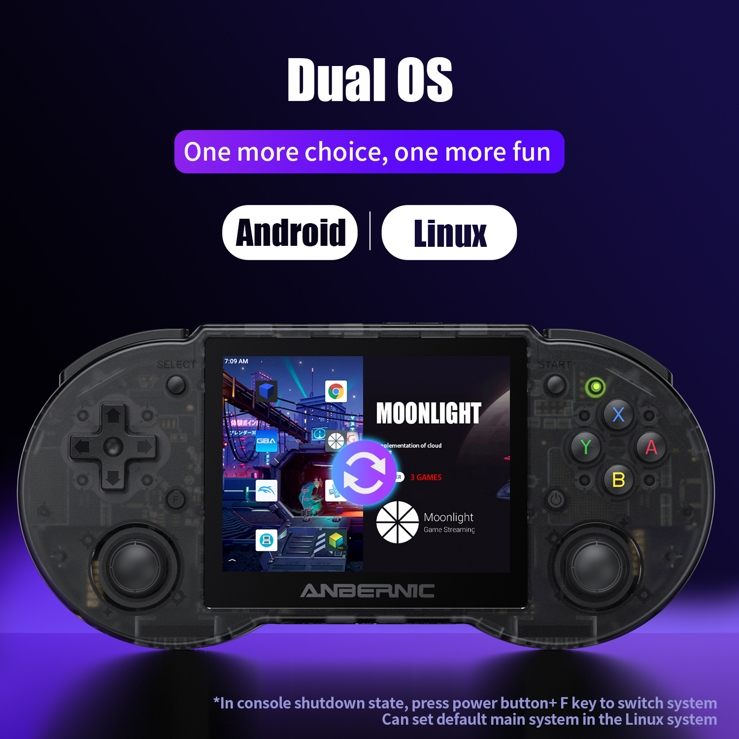Anbernic  RG353P RG353PS 64 Bi - Retro Gaming Emulator Console avaliação e preço