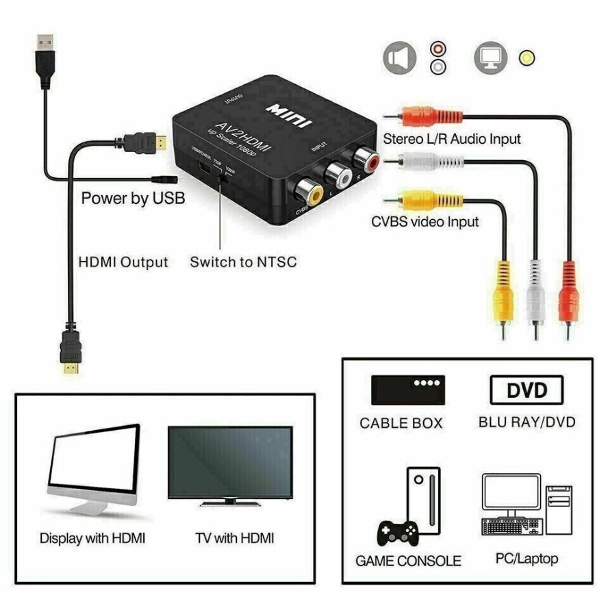 AV TO HDMI-compatible Adapter  - Composite Rca Cable avaliação e preço