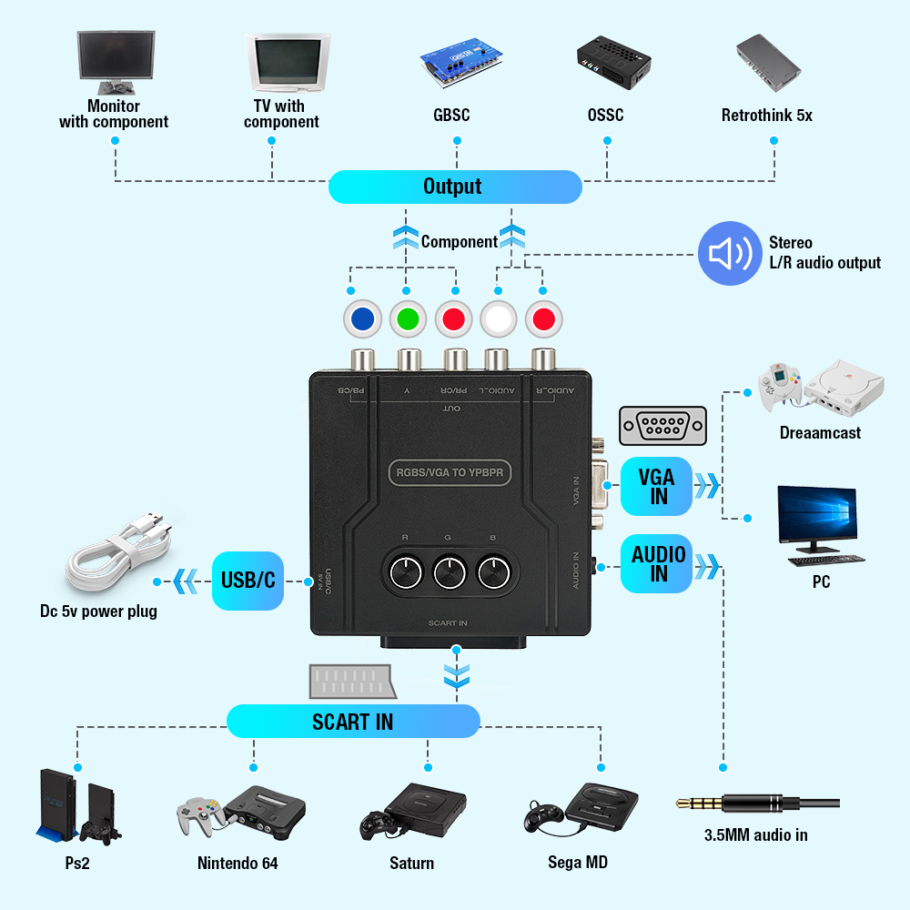RGBS VGA to YPBPR Component Co - Retro Gaming Nostalgia avaliação e preço
